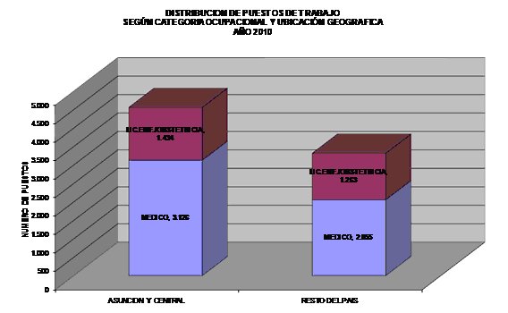 mapa departamentos