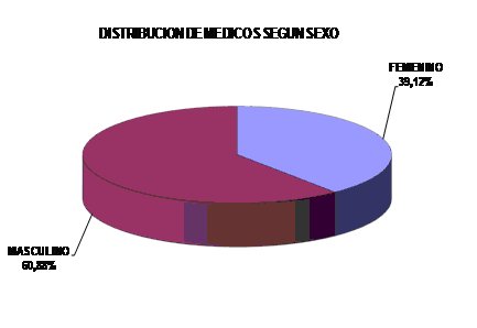 mapa departamentos