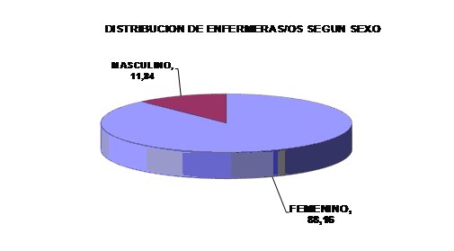 enfermería