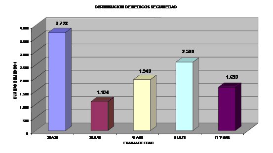 enfermería